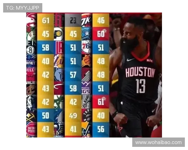 哈登续约释放千万空间，快船瞄准保罗重返洛杉矶(1)